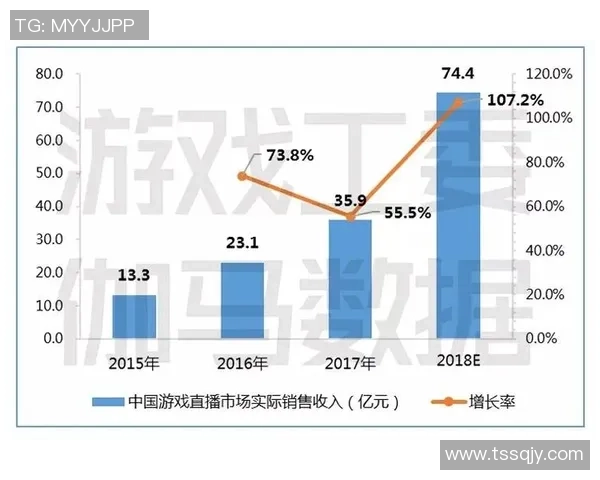 全球电竞职业联赛体系构建与产业融合发展路径研究