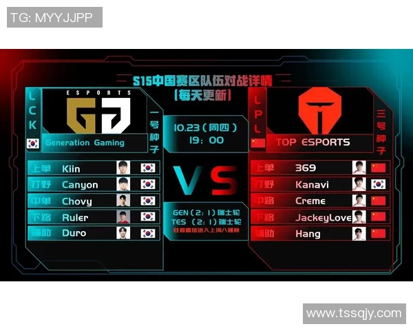 英雄联盟S15全球总决赛精彩看点与强队对决分析